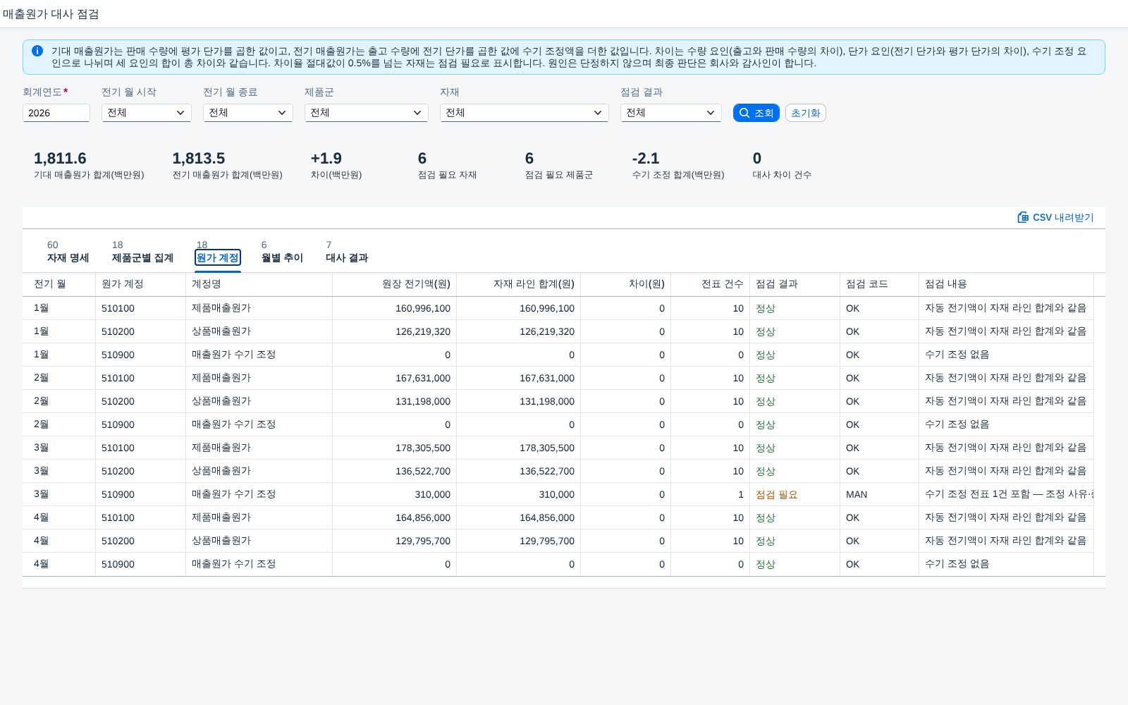 원가 계정 — 원장 전기액과 자재 라인 합계 원가 계정 — 원장 전기액과 자재 라인 합계