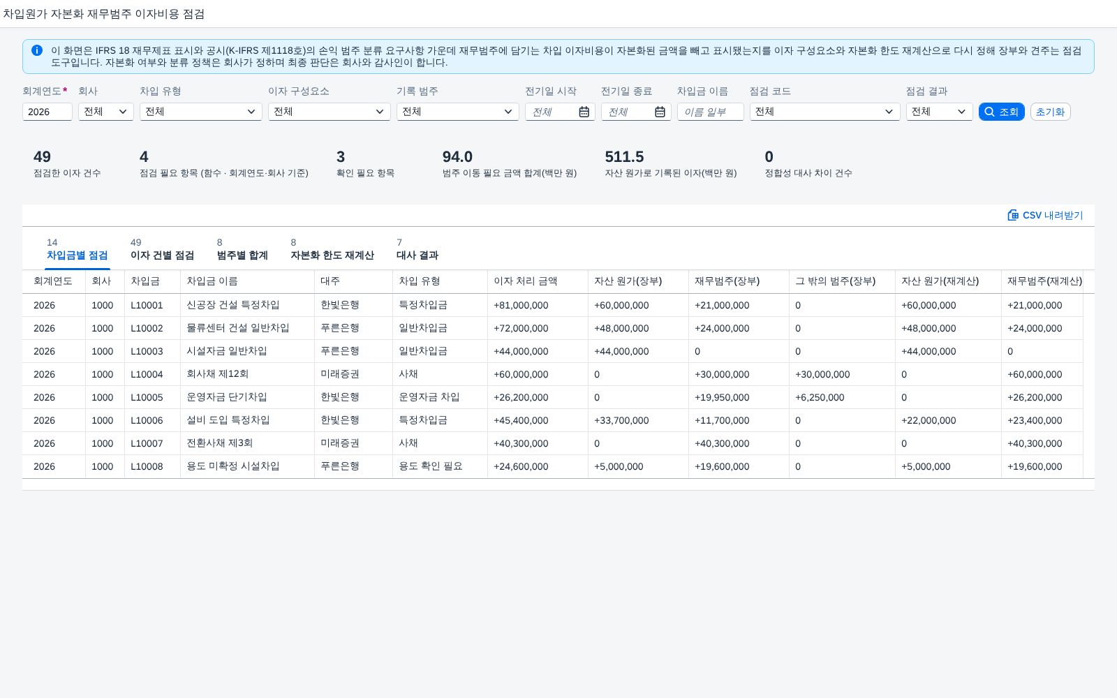 IFRS 18 재무범주 이자비용 점검 — 자본화한 이자를 뺀 금액이 맞는지 건별로 다시 계산해 보는 화면 화면