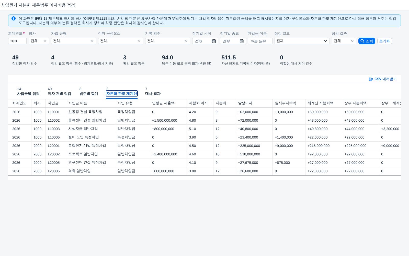자본화 한도 재계산 — 자본화액을 다시 구해 장부와 견준다