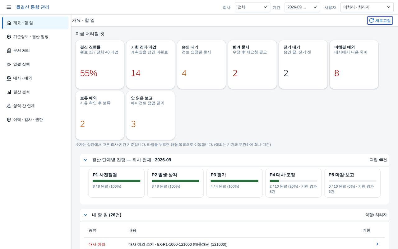 처음 화면 — 지표와 할 일 처음 화면 — 지표와 할 일