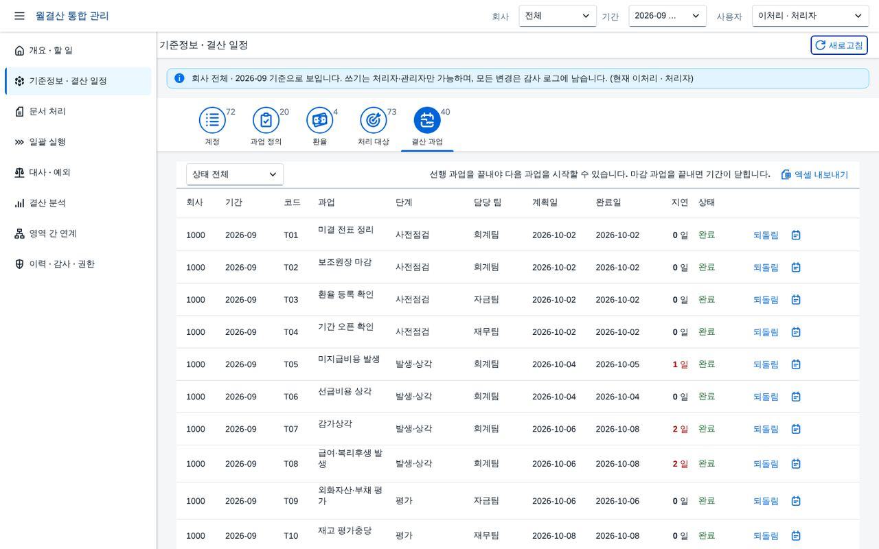 결산 과업 — 선행 관계와 지연 결산 과업 — 선행 관계와 지연