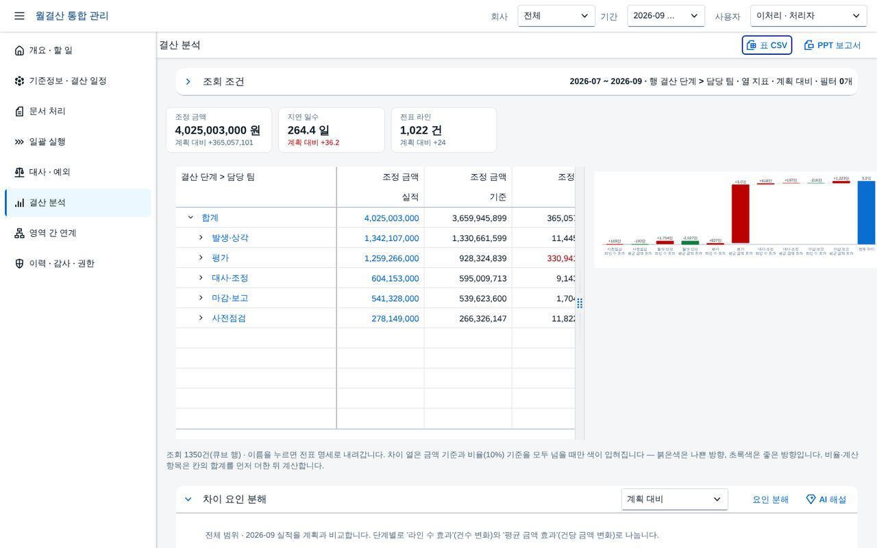 분석 — 열자마자 조회된 기본 레이아웃 분석 — 열자마자 조회된 기본 레이아웃