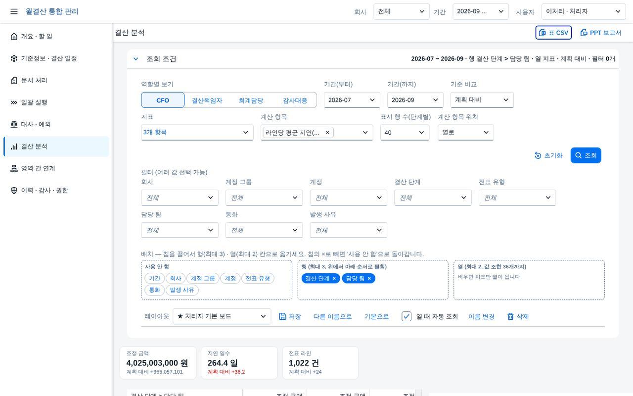 조회 조건과 배치 보드 조회 조건과 배치 보드