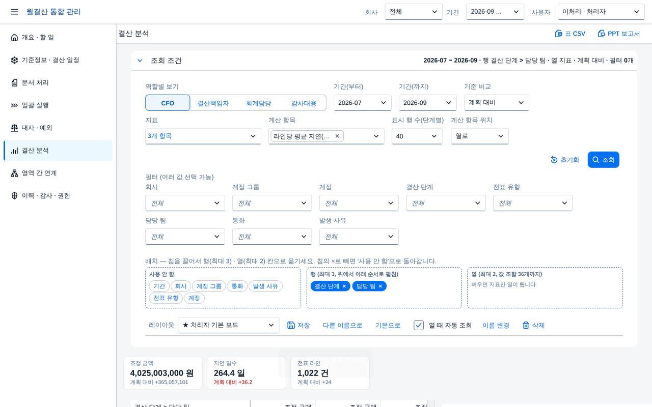 피벗 — 결산 단계 아래 담당 팀 피벗 — 결산 단계 아래 담당 팀