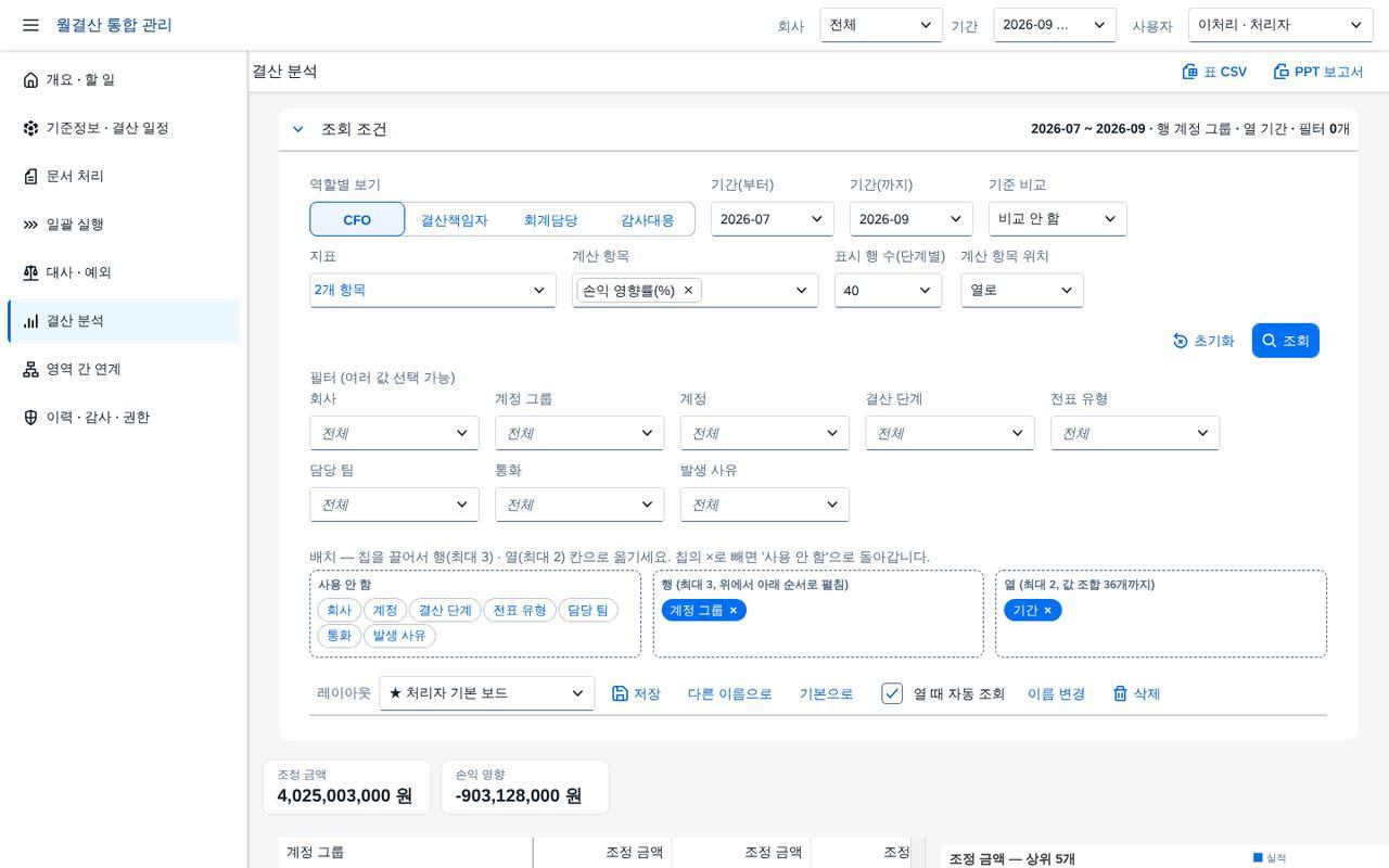 역할별 보기 — CFO 역할별 보기 — CFO