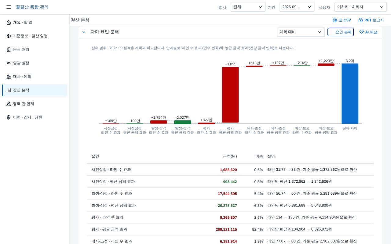 차이 요인분해와 워터폴 차이 요인분해와 워터폴