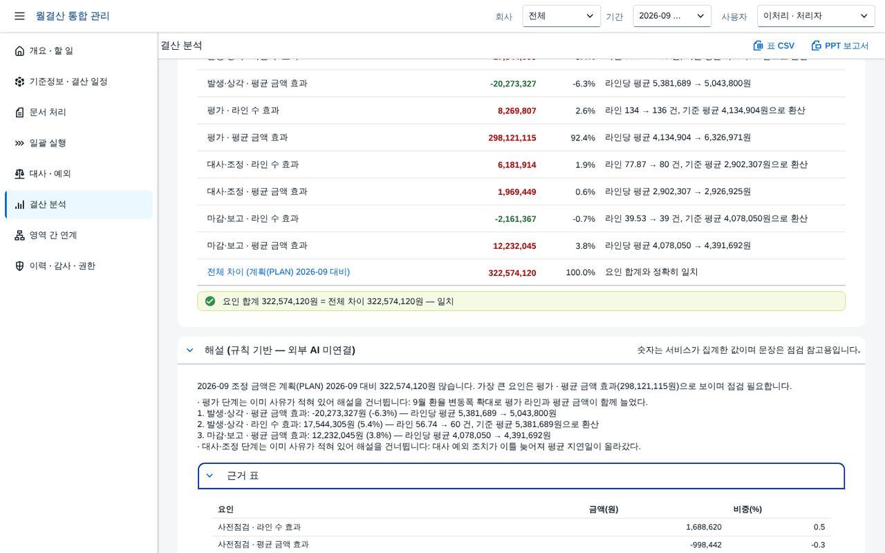 해설과 근거 표 해설과 근거 표