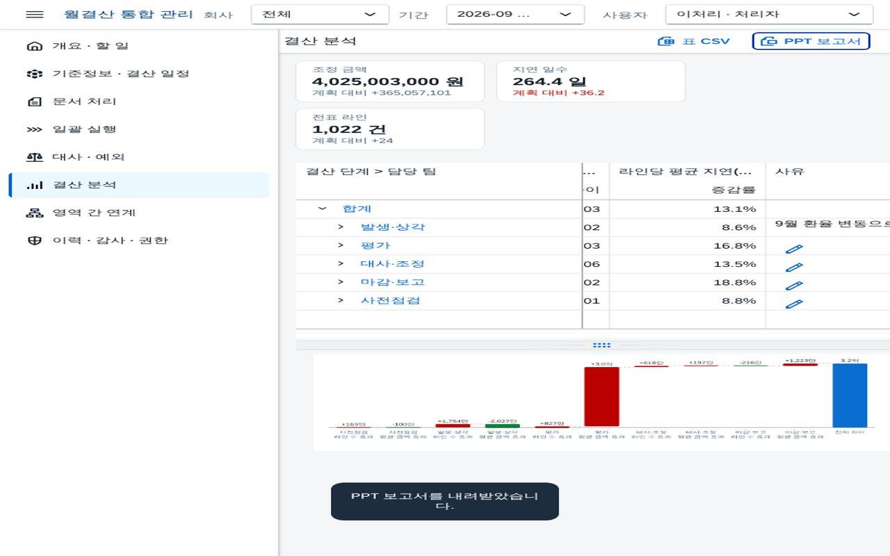 좁은 화면 — 차트를 표 아래로 좁은 화면 — 차트를 표 아래로