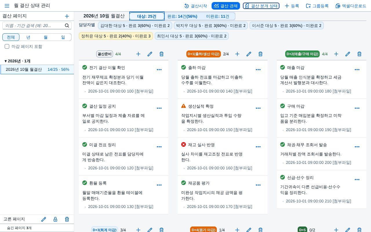 결산 단계별 칸과 업무