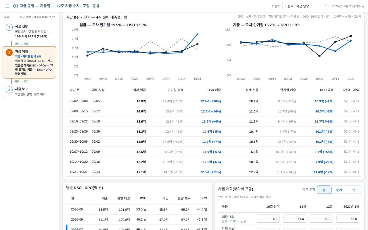 지난 8주 되짚기 — 약정 만기일 방식 vs DSO · DPO 방식 지난 8주 되짚기 — 약정 만기일 방식 vs DSO · DPO 방식