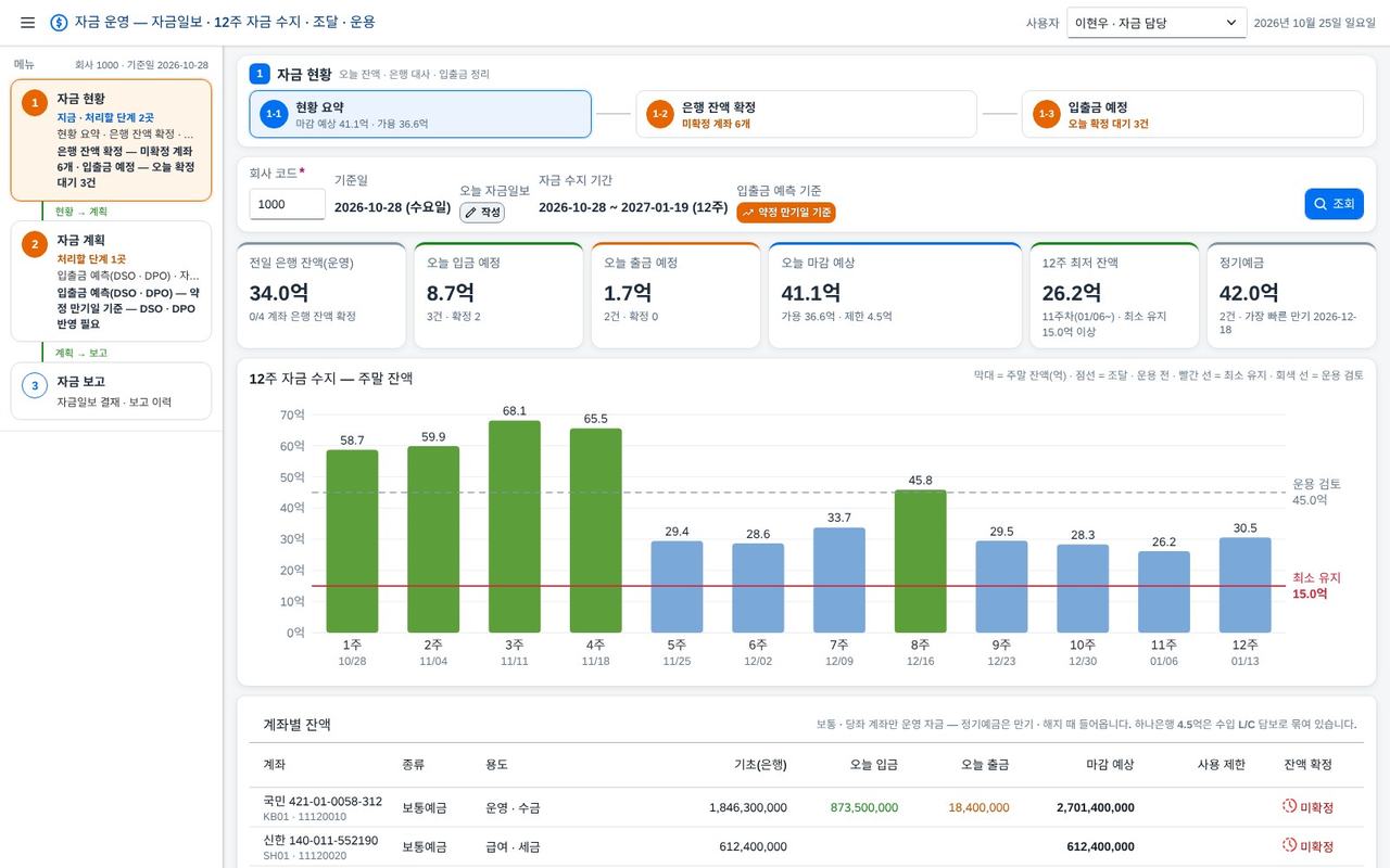 1-1 현황 요약 — 약정 만기일 기준 예측 1-1 현황 요약 — 약정 만기일 기준 예측