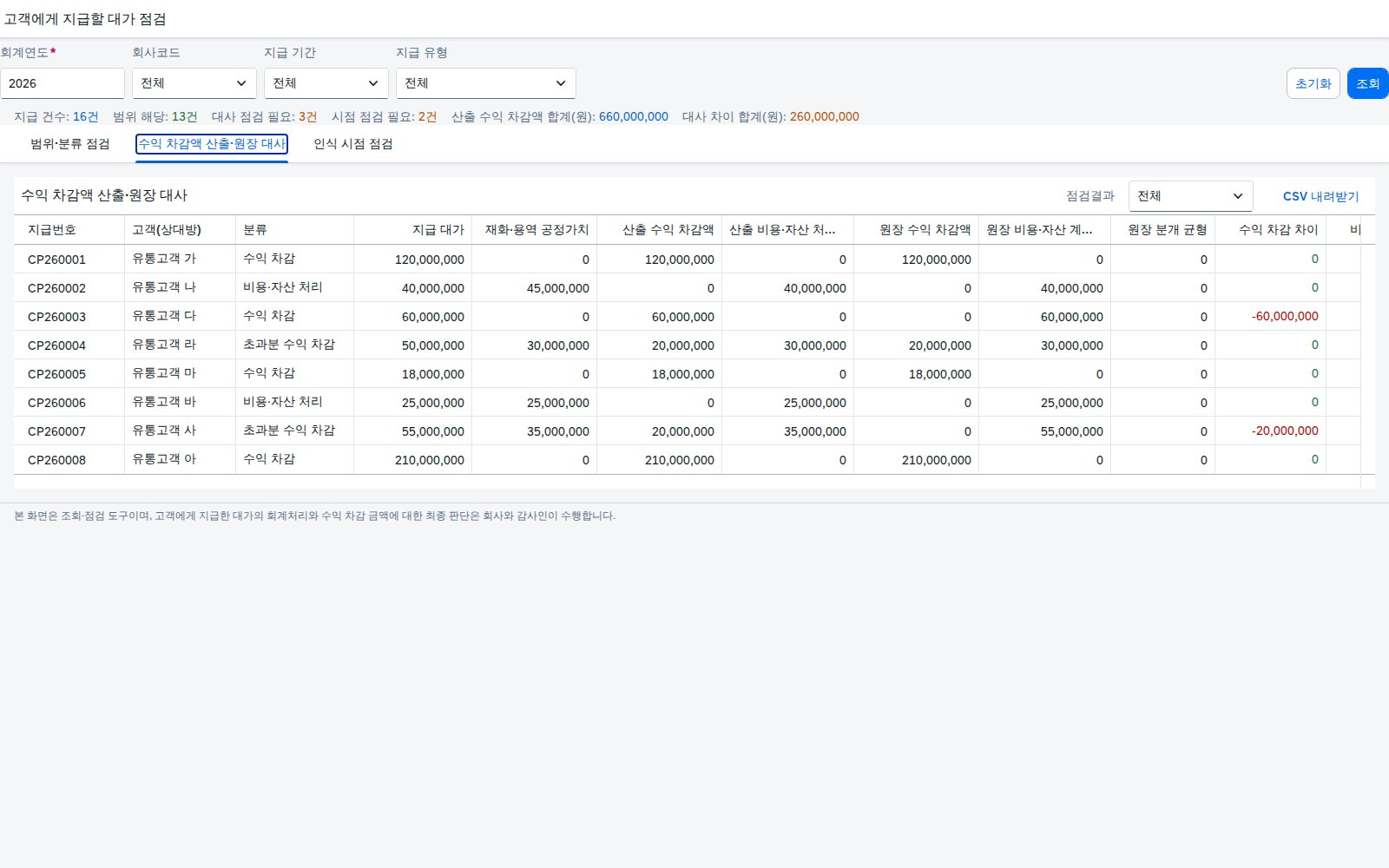 수익 차감액 산출과 원장 대사