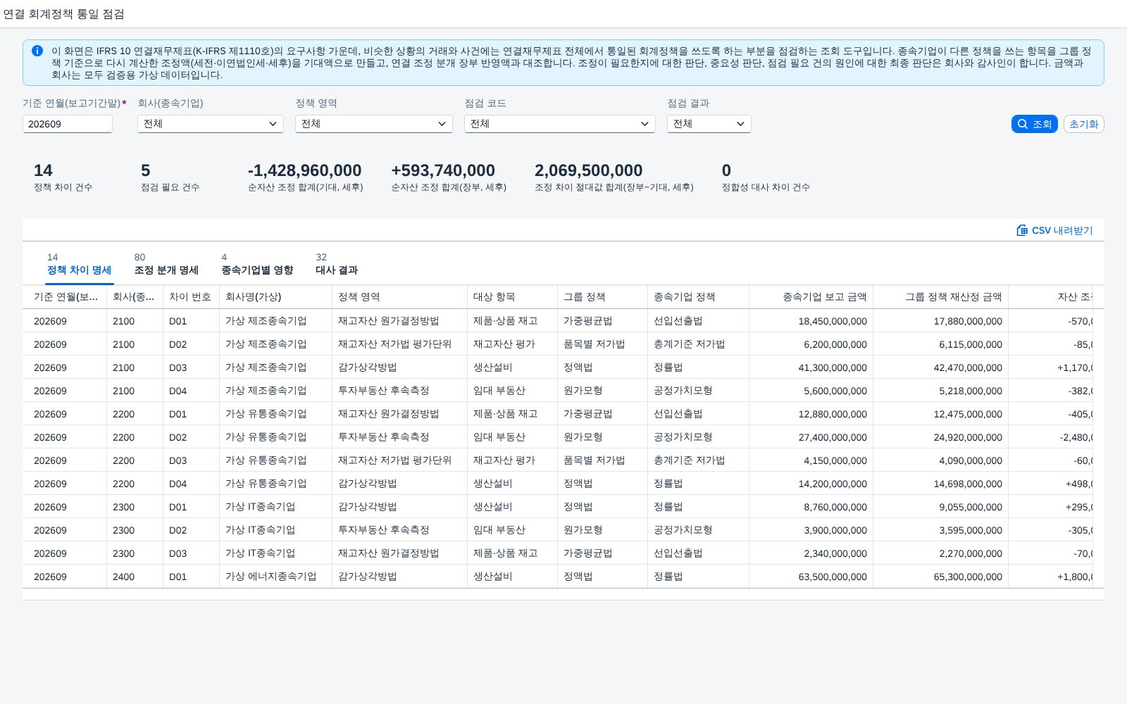 조회조건 · KPI 카드 · 정책 차이 명세 조회조건 · KPI 카드 · 정책 차이 명세