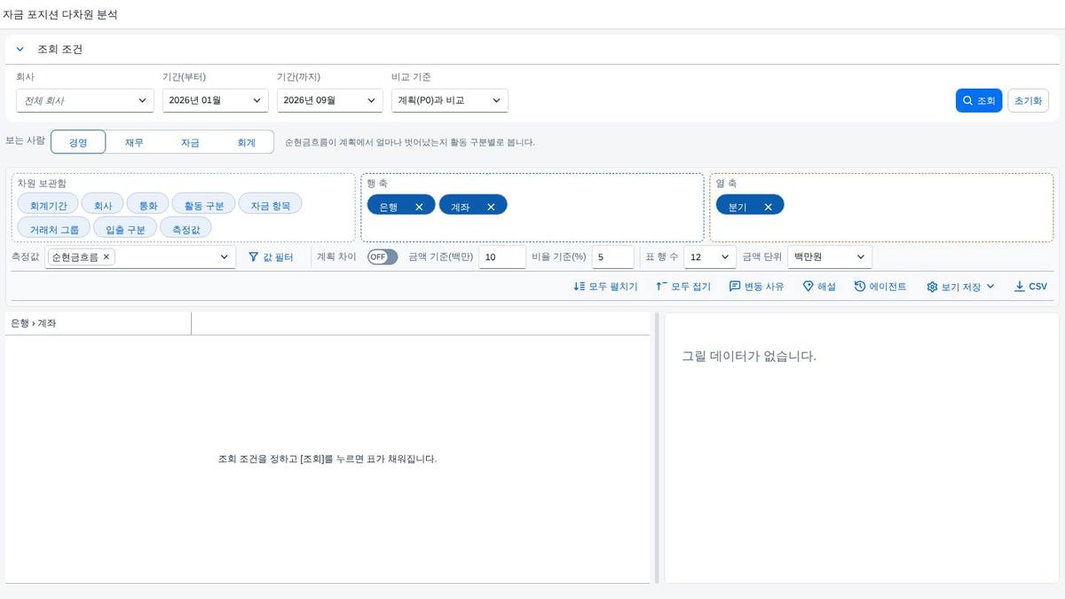 SAP 자금 솔루션 자금 포지션 다차원 분석 — 은행·계좌·통화를 끌어다 놓고 기초에서 기말까지 롤포워드와 계획 대비 차이를 원천 전표까지 화면