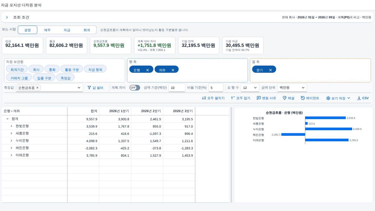 조회 직후 — 요약 카드와 피벗, 오른쪽 차트 조회 직후 — 요약 카드와 피벗, 오른쪽 차트