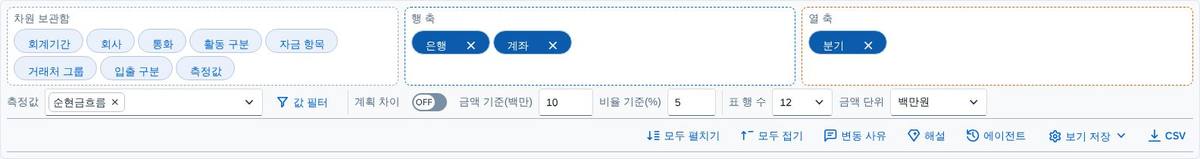 레이아웃 보드 레이아웃 보드