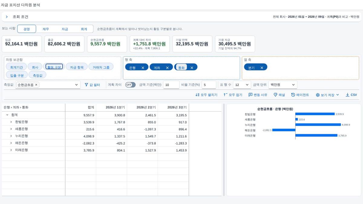 통화를 행 축에 올린 뒤 통화를 행 축에 올린 뒤