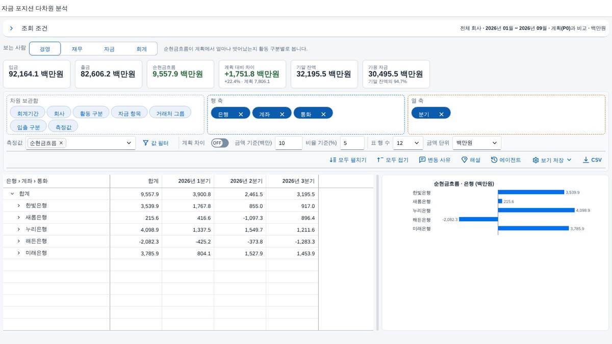 조회 조건을 접은 상태 조회 조건을 접은 상태