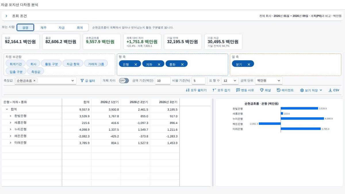경영 관점 — 계획과 얼마나 벌어졌나 경영 관점 — 계획과 얼마나 벌어졌나