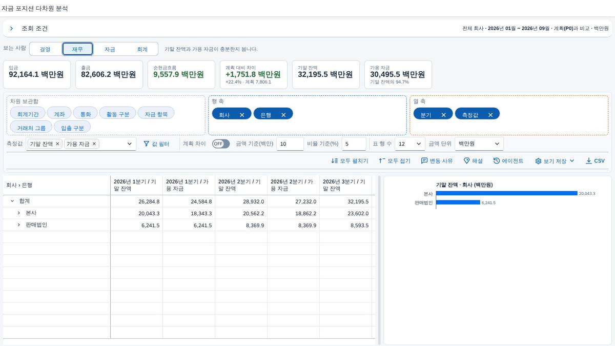 재무 관점 — 기말 잔액과 가용 자금 재무 관점 — 기말 잔액과 가용 자금