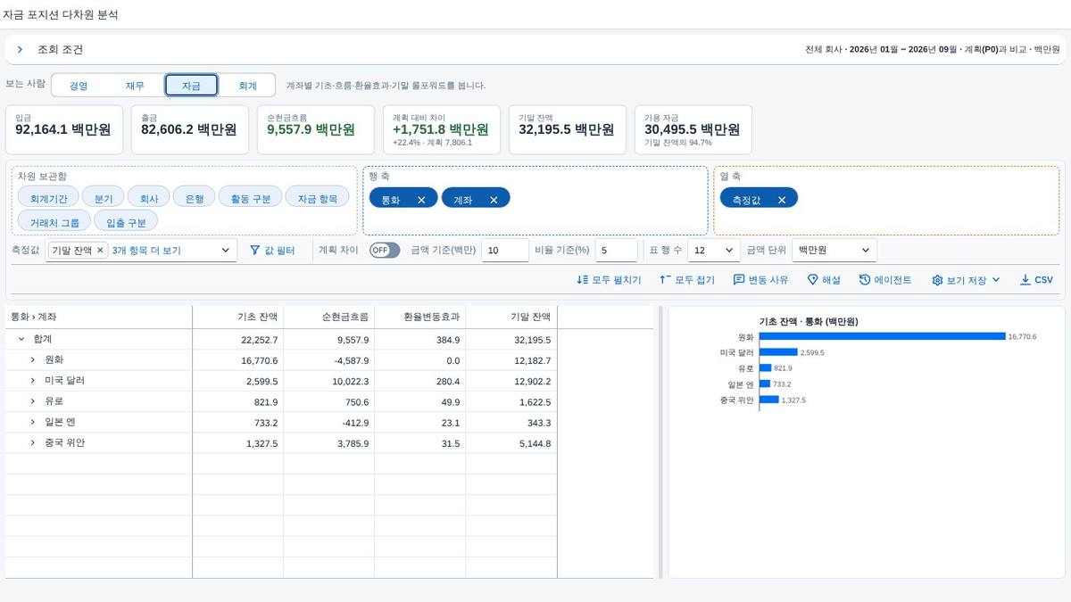 자금 관점 — 통화 › 계좌별 롤포워드 자금 관점 — 통화 › 계좌별 롤포워드