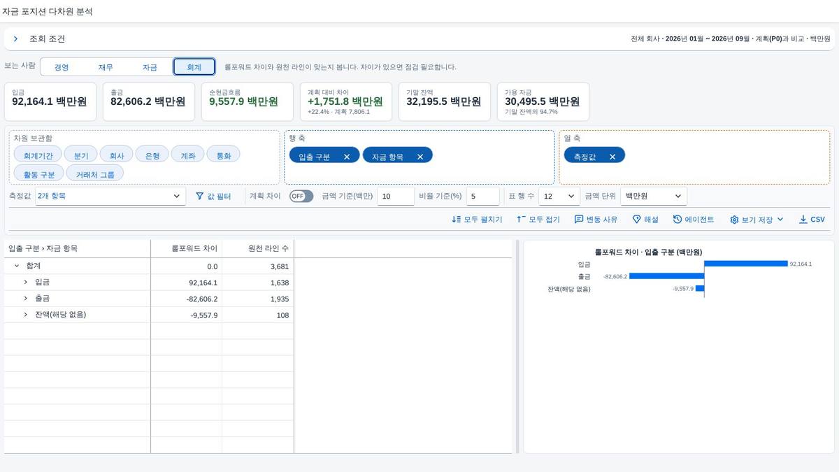 회계 관점 — 롤포워드 차이와 원천 라인 회계 관점 — 롤포워드 차이와 원천 라인