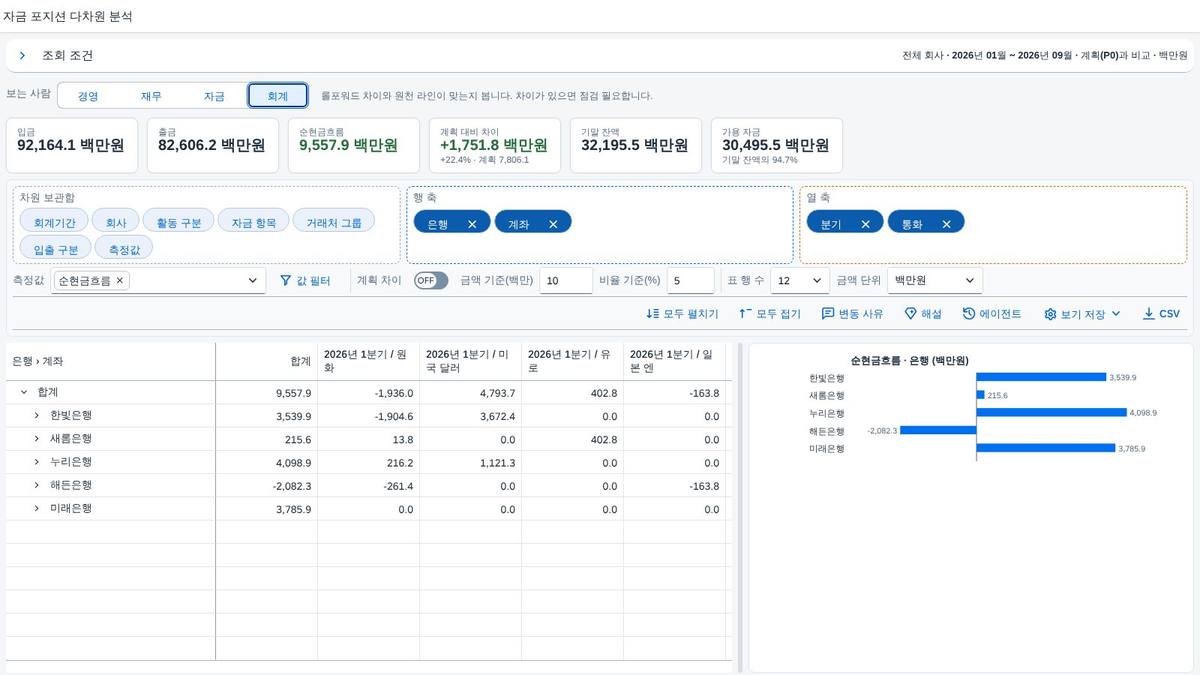 열을 두 단계로 — 분기와 통화 열을 두 단계로 — 분기와 통화