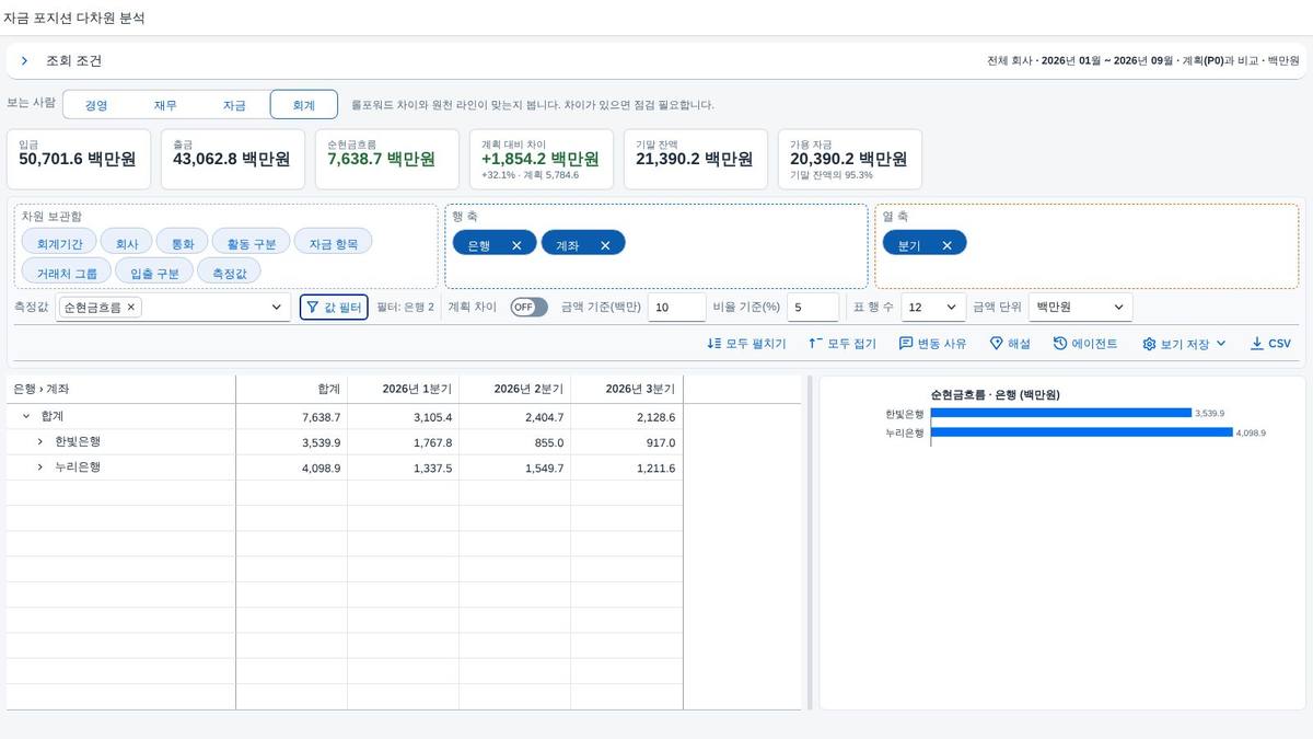 좁힌 결과 좁힌 결과