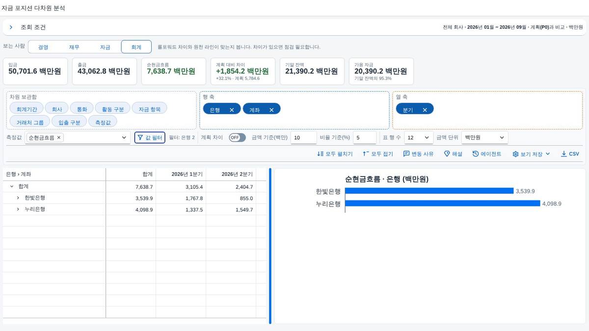 너비 손잡이 — 차트를 넓게 너비 손잡이 — 차트를 넓게