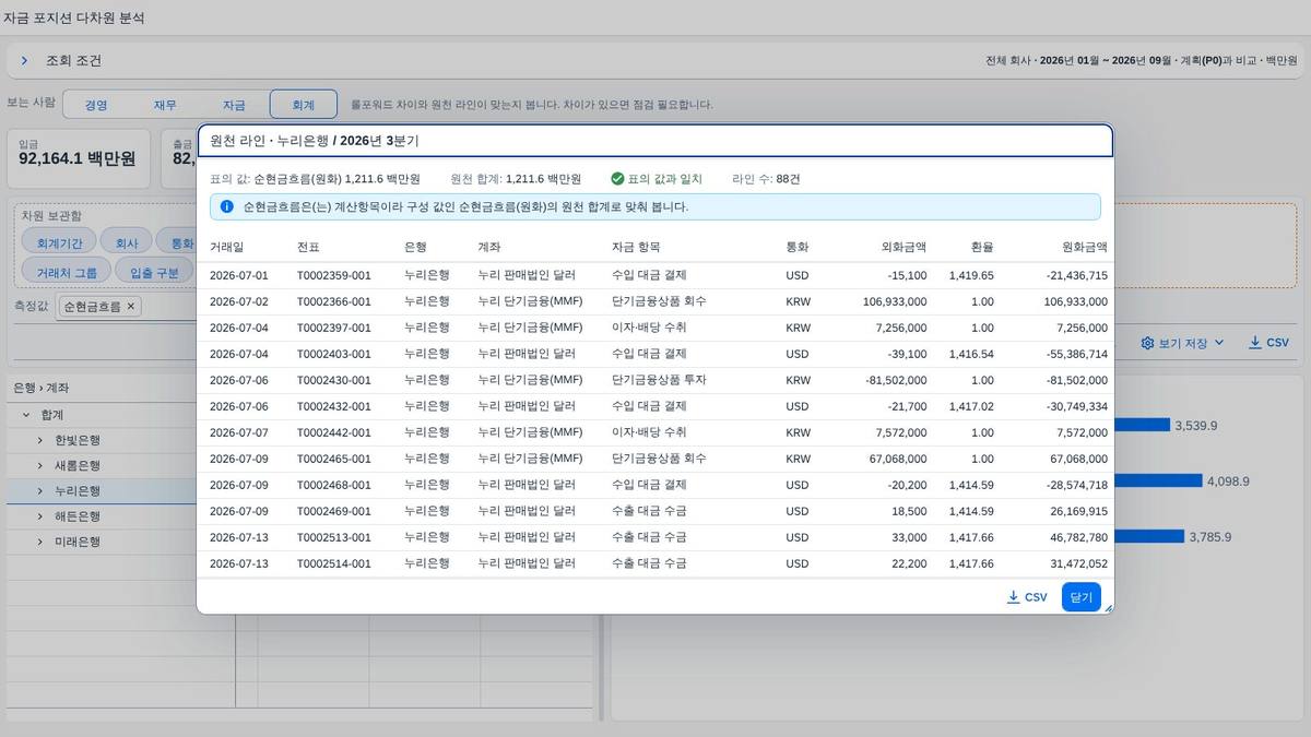 원천 문서 — 외화 잔액 칸 원천 문서 — 외화 잔액 칸