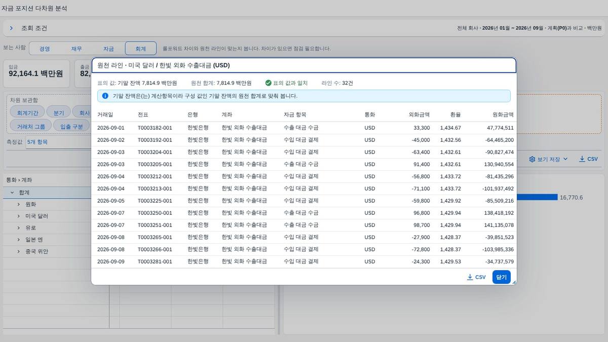 기간별 잔액 — 월별 열 기간별 잔액 — 월별 열