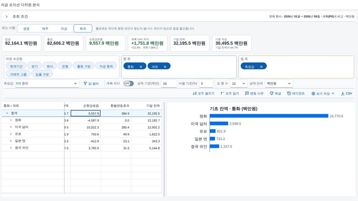 계산 항목 — 롤포워드 계산 항목 — 롤포워드