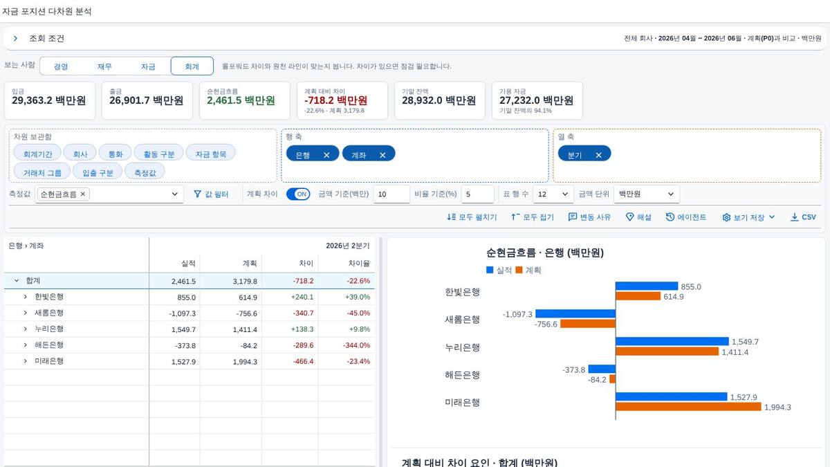 기준 대비 차이 — 계획과 실적 기준 대비 차이 — 계획과 실적