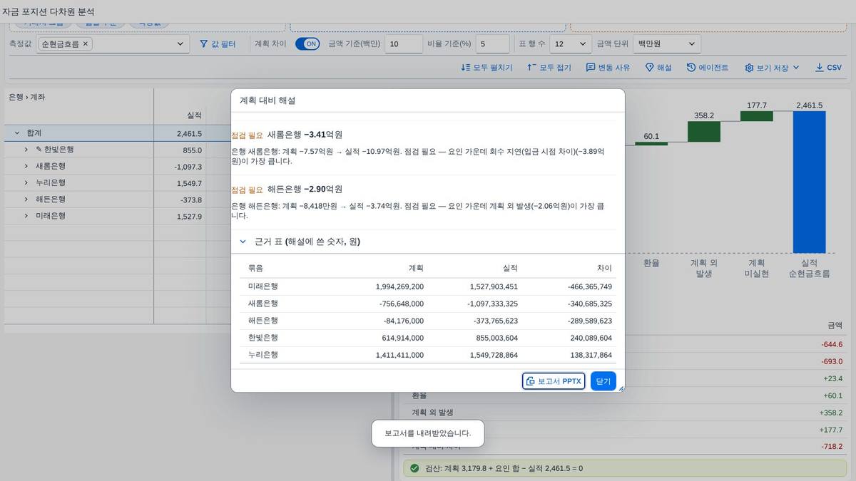 보고서(PPT) 내려받기 보고서(PPT) 내려받기