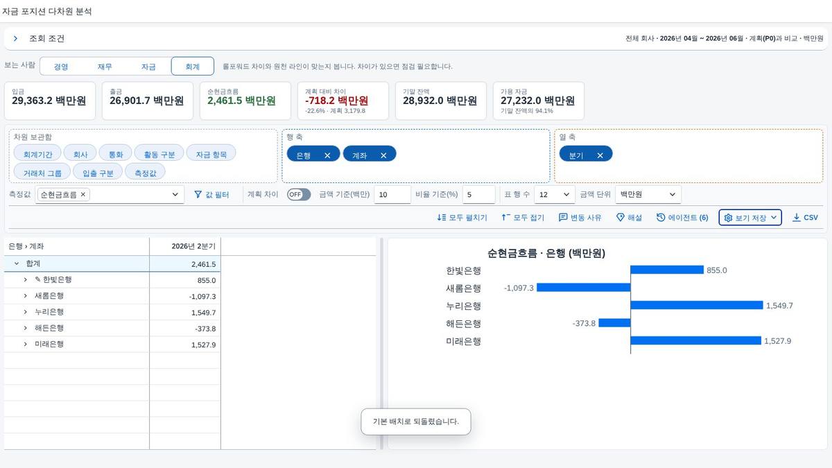 기본 배치로 복원 기본 배치로 복원