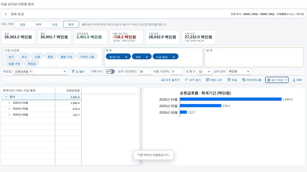 행 조합 상한 안내 행 조합 상한 안내