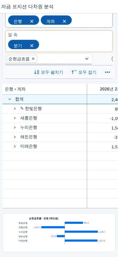 좁은 화면 — 차트가 표 아래로 좁은 화면 — 차트가 표 아래로