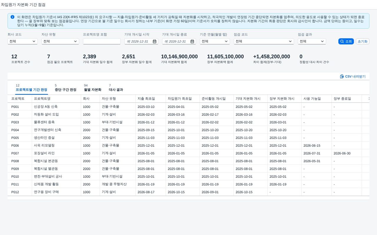 SAP 차입원가 자본화 기간 점검 — IAS 23, 개시·중단·종료 날짜를 요건으로 다시 따져 장부 자본화 일수와 금액을 대조한다 화면