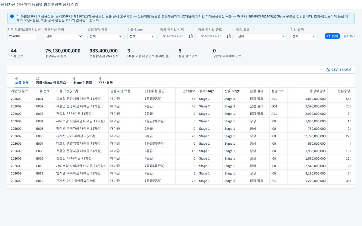 조회 직후 — 노출 명세와 여섯 개 지표