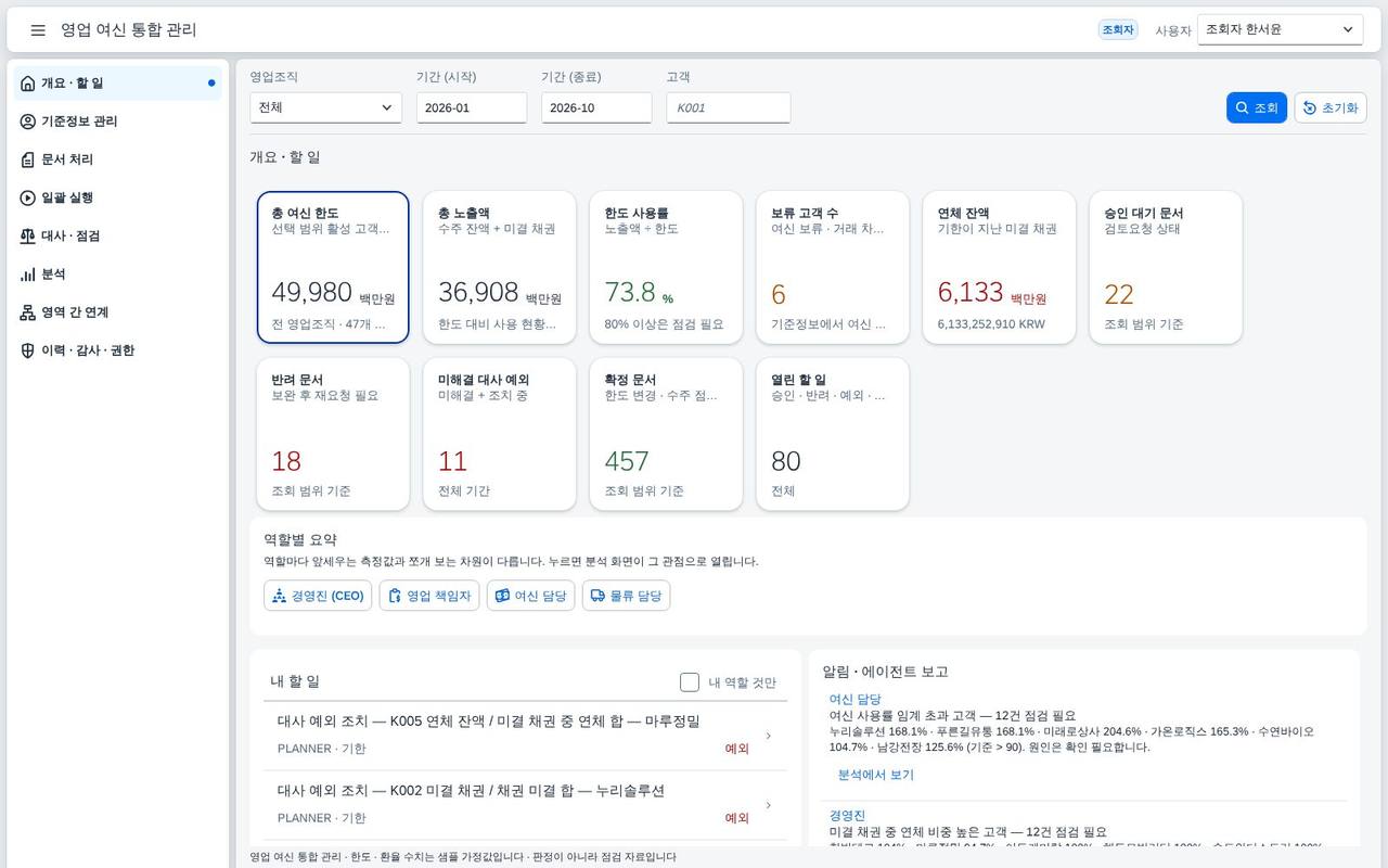 SAP 영업 여신 통합 관리 — 한도 변경부터 수주 여신 점검 · 청구 전환 · 보류 · 연체 독촉 · 수금까지 한 앱에서 처리하고 승인 · 대사 · 분석으로 닫는 여신 운영 화면