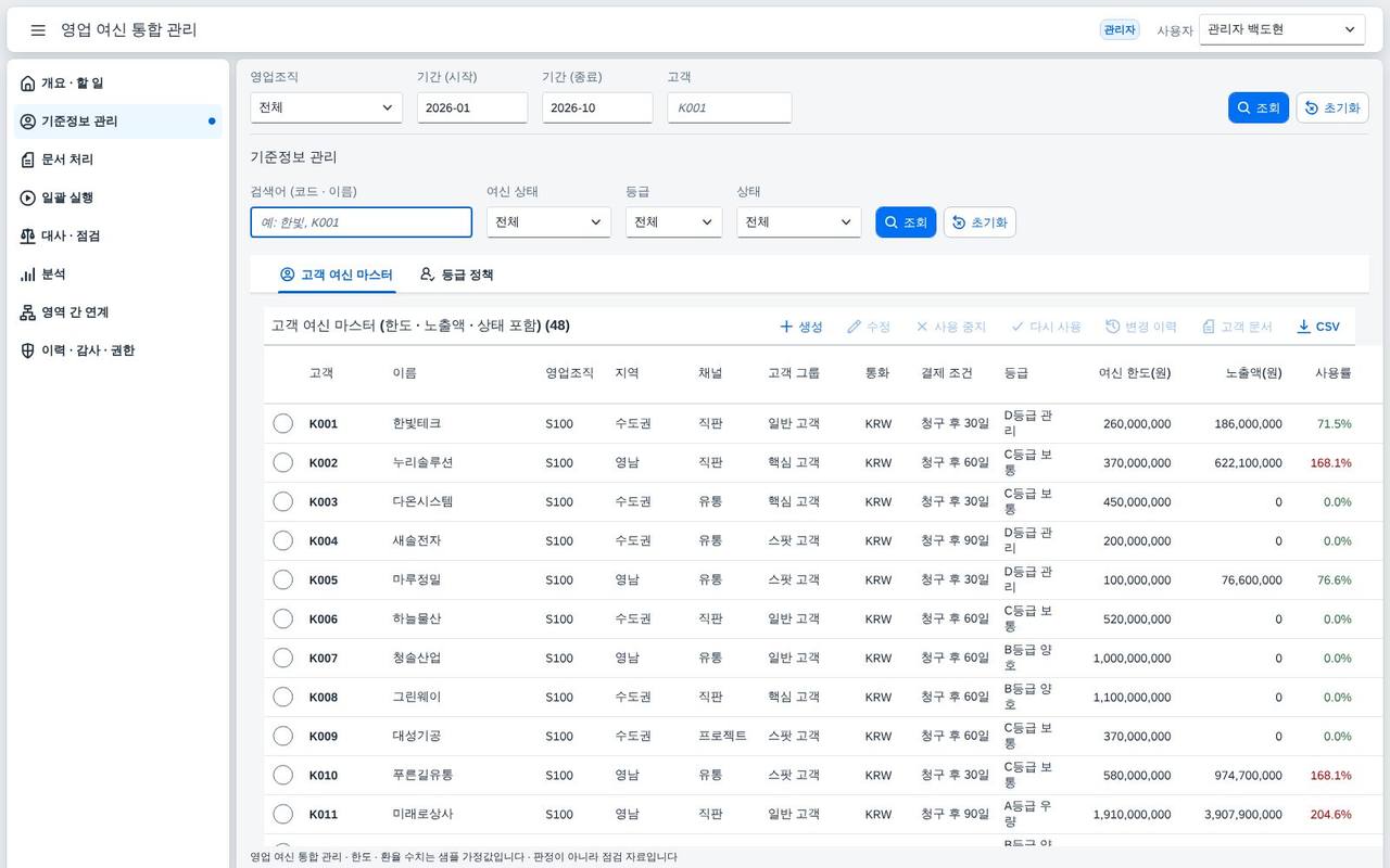 고객 여신 마스터 — 한도 · 노출액 · 사용률 고객 여신 마스터 — 한도 · 노출액 · 사용률