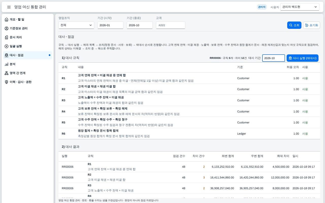 대사 규칙 6개와 결과 대사 규칙 6개와 결과