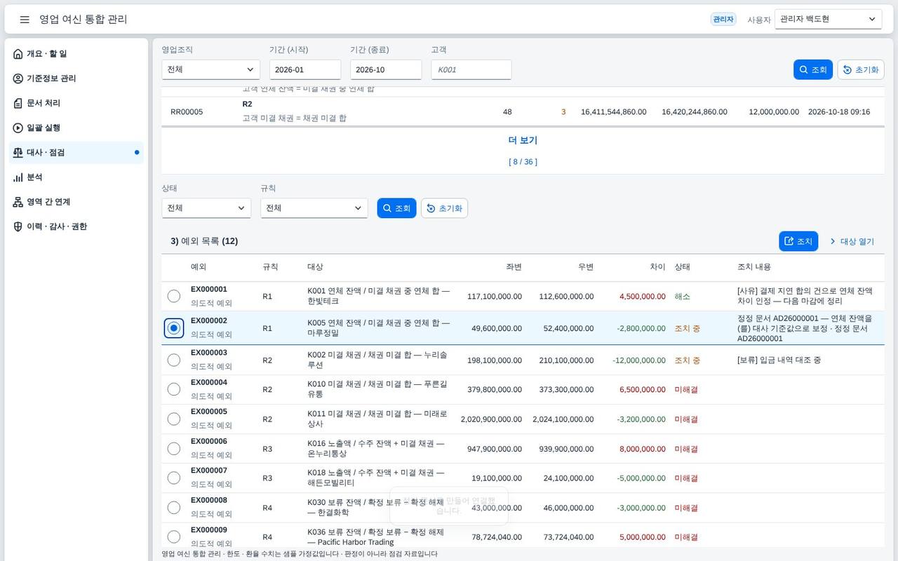 조치 뒤 예외 목록 — 해소와 조치 중이 구분된다 조치 뒤 예외 목록 — 해소와 조치 중이 구분된다