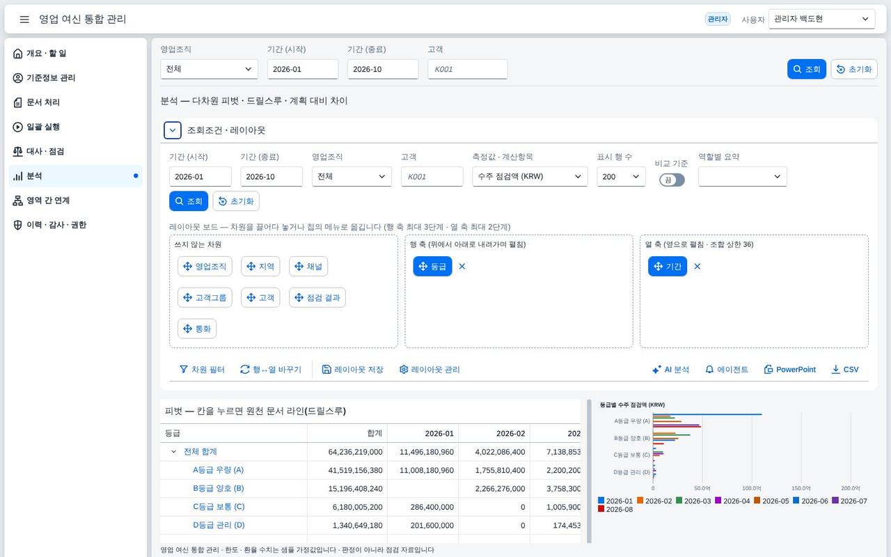조회 직후 — 레이아웃 보드와 피벗, 그리고 차트 조회 직후 — 레이아웃 보드와 피벗, 그리고 차트