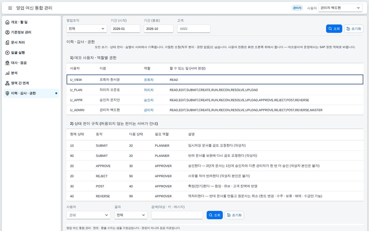 역할별 권한과 상태 전이 규칙 역할별 권한과 상태 전이 규칙