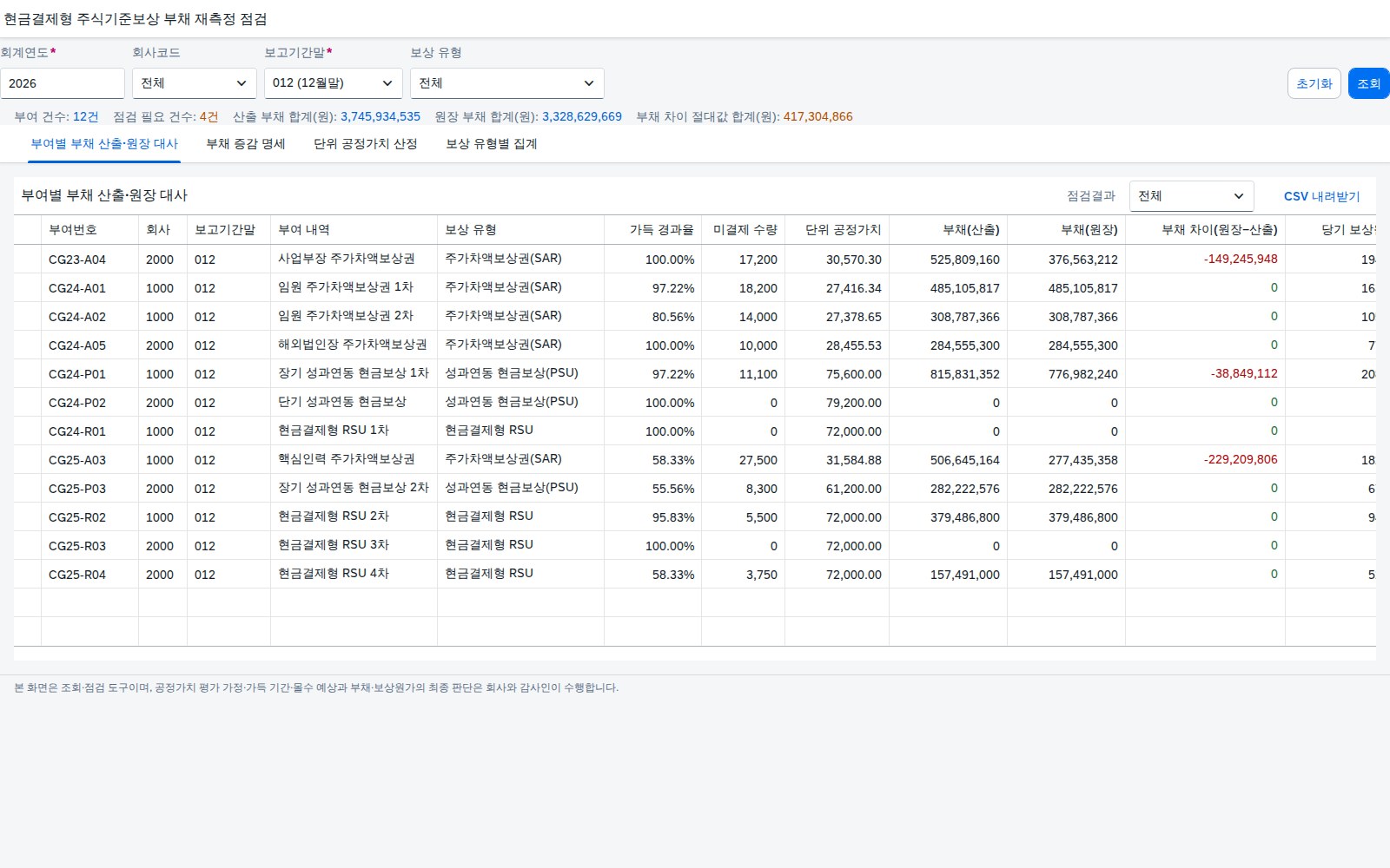 조회조건과 부여별 부채 산출·원장 대사 조회조건과 부여별 부채 산출·원장 대사
