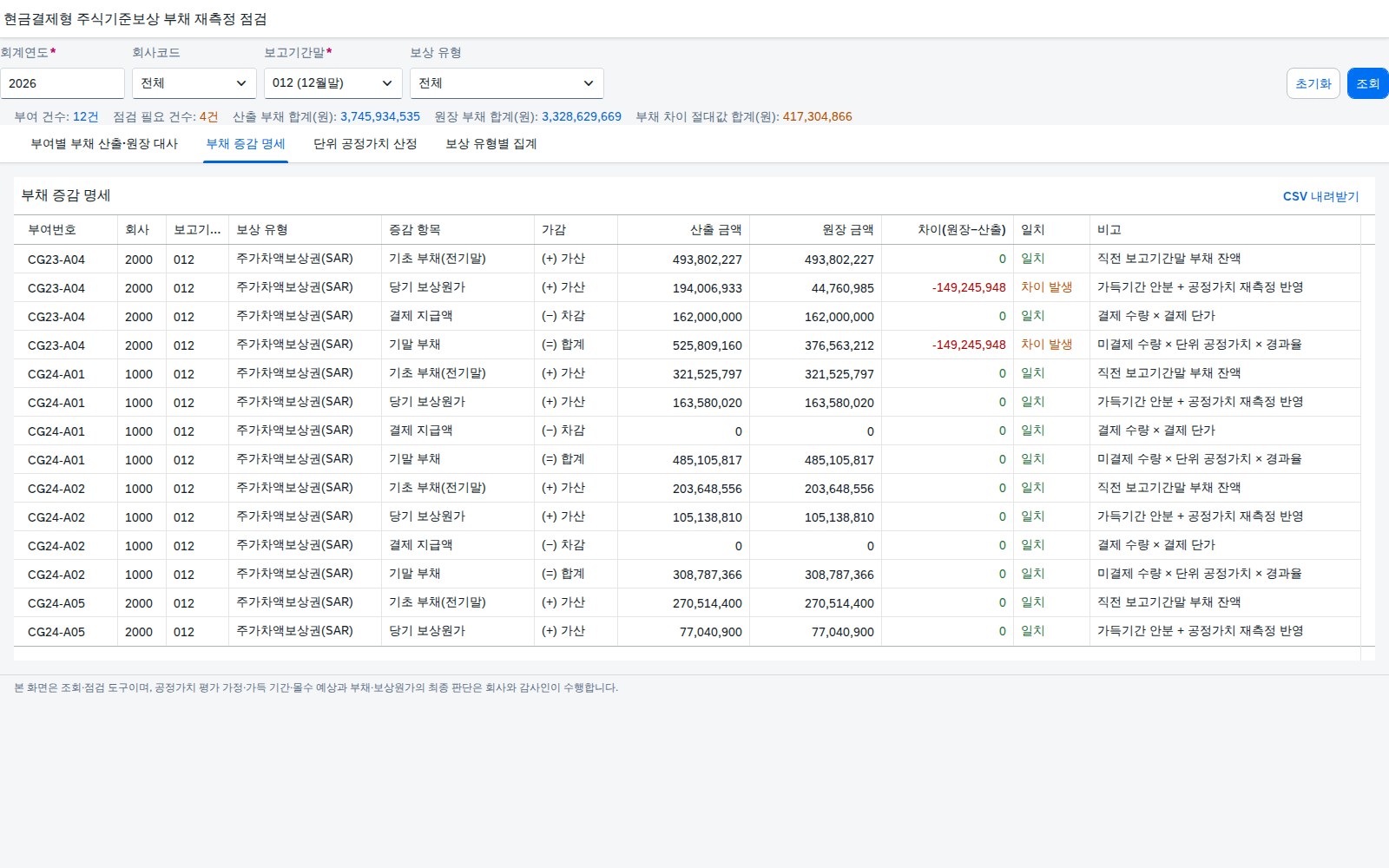 부채 증감 명세 부채 증감 명세
