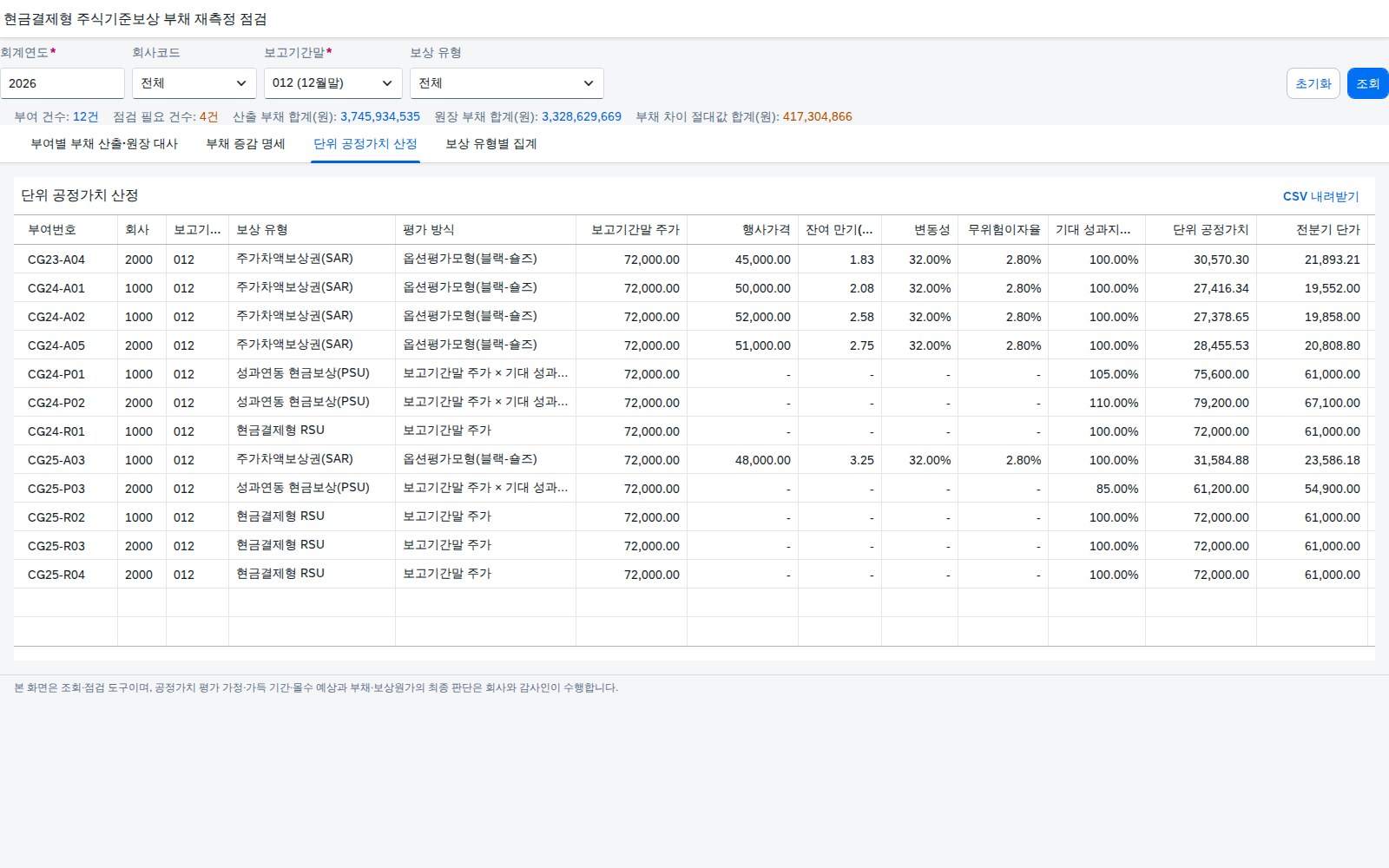 단위 공정가치 산정 단위 공정가치 산정