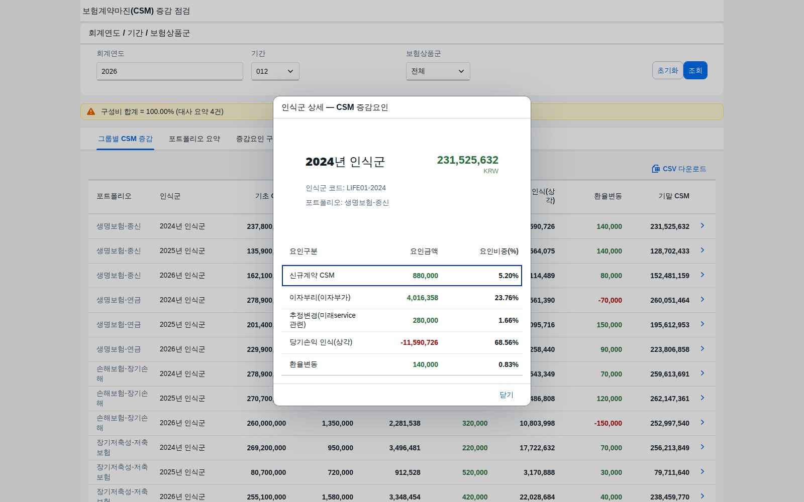 인식군 상세 다이얼로그 — CSM 증감요인