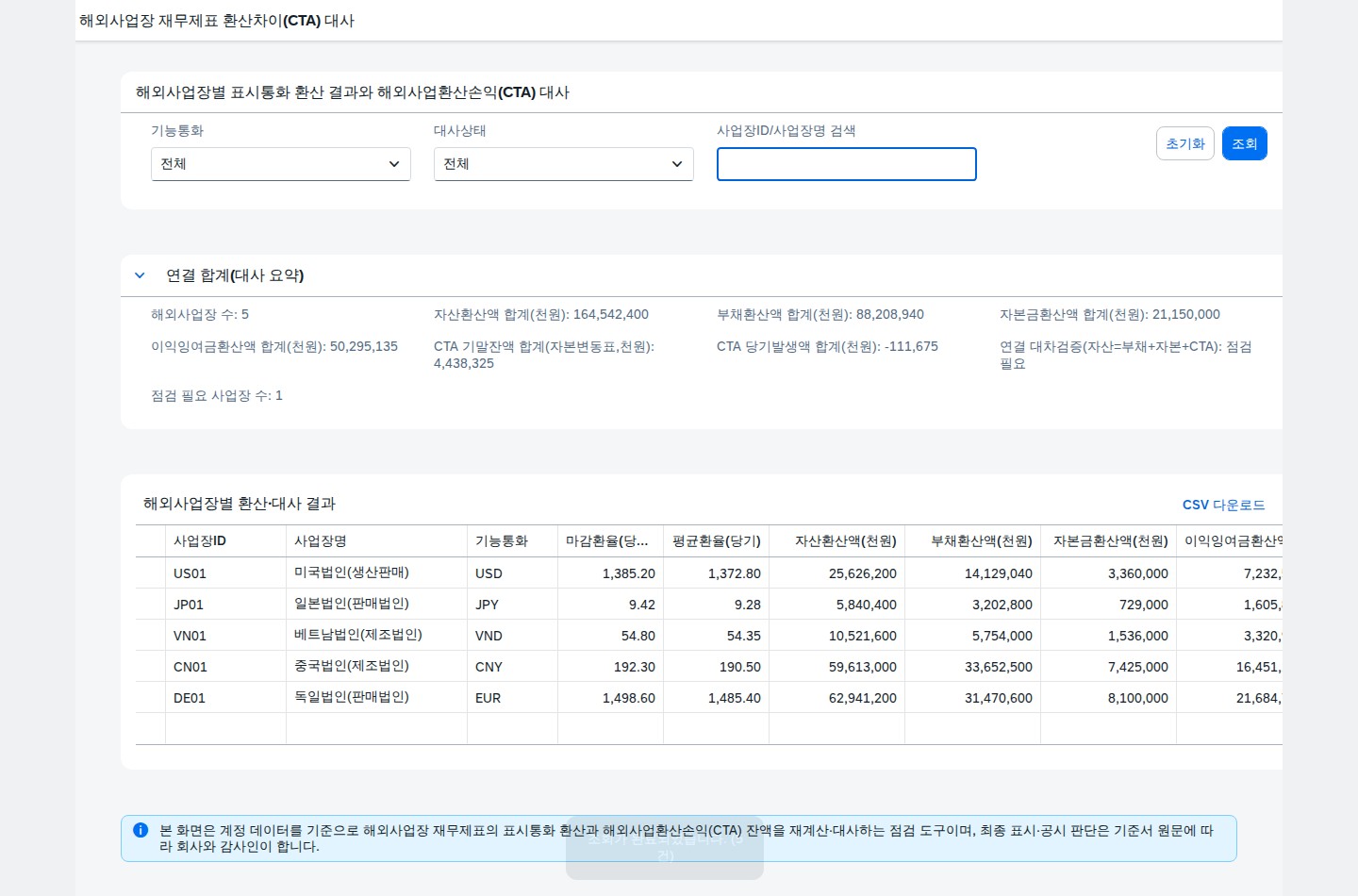 해외사업장 재무제표 환산차이(CTA) 대사 메인 화면 — 연결 합계(대사 요약)와 사업장별 결과